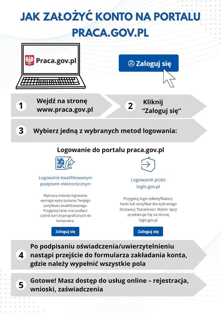 Zdjęcie artykułu Załóż konto na portalu praca.gov.pl i załatwiaj sprawy bez wychodzenia z domu